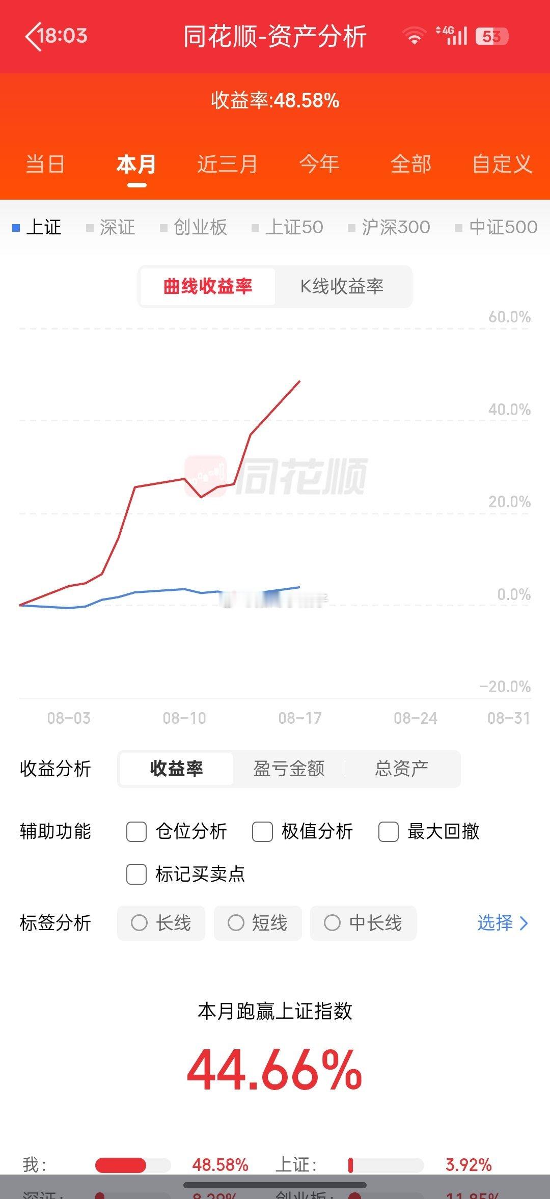 8月17日周一｜热门个股思路梳理📝长鑫科技：长阳创新高，上行空间打开通富微电：