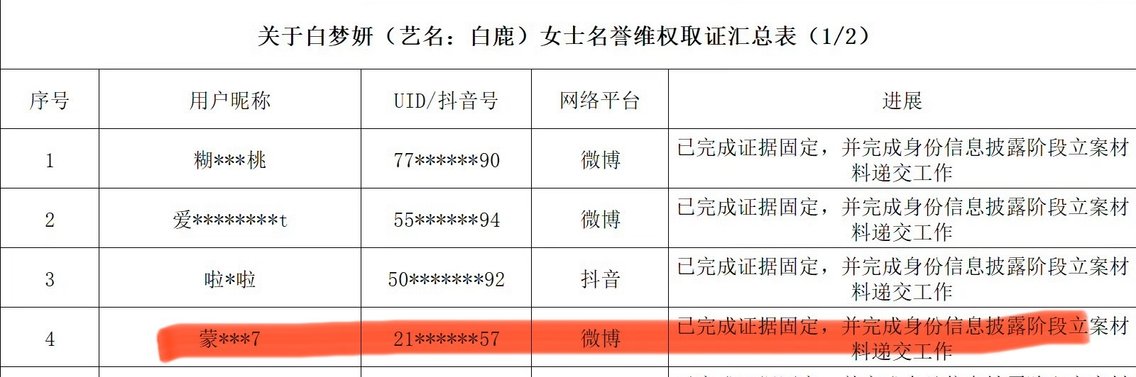 白鹿起诉蒙淇淇！ 白鹿方六连辟谣