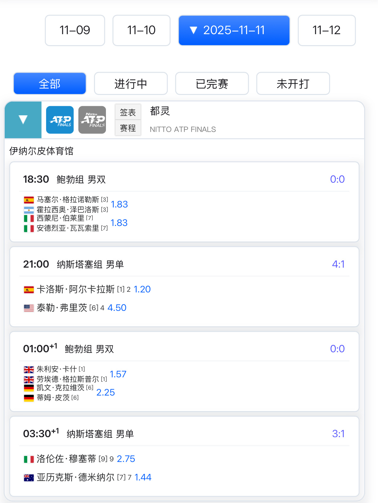 ATP年终总决赛今日赛程⏰还是调整回来了，康纳斯组现在同天打，这样弗里茨、穆塞蒂