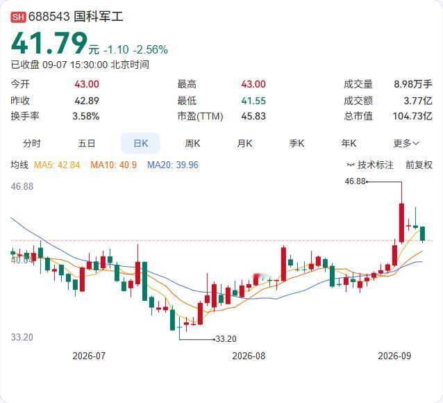 国科军工的二股东要减持了。

公司9月7日公告，持股10.34%的南昌嘉晖计划在