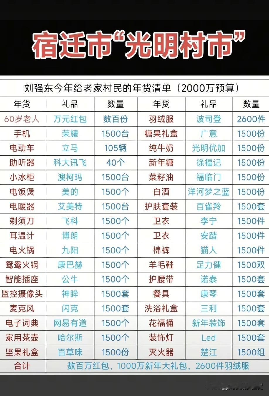今年2026年，京东集团董事局主席刘强东，又给他的家乡江苏省宿迁市光明村送年货了
