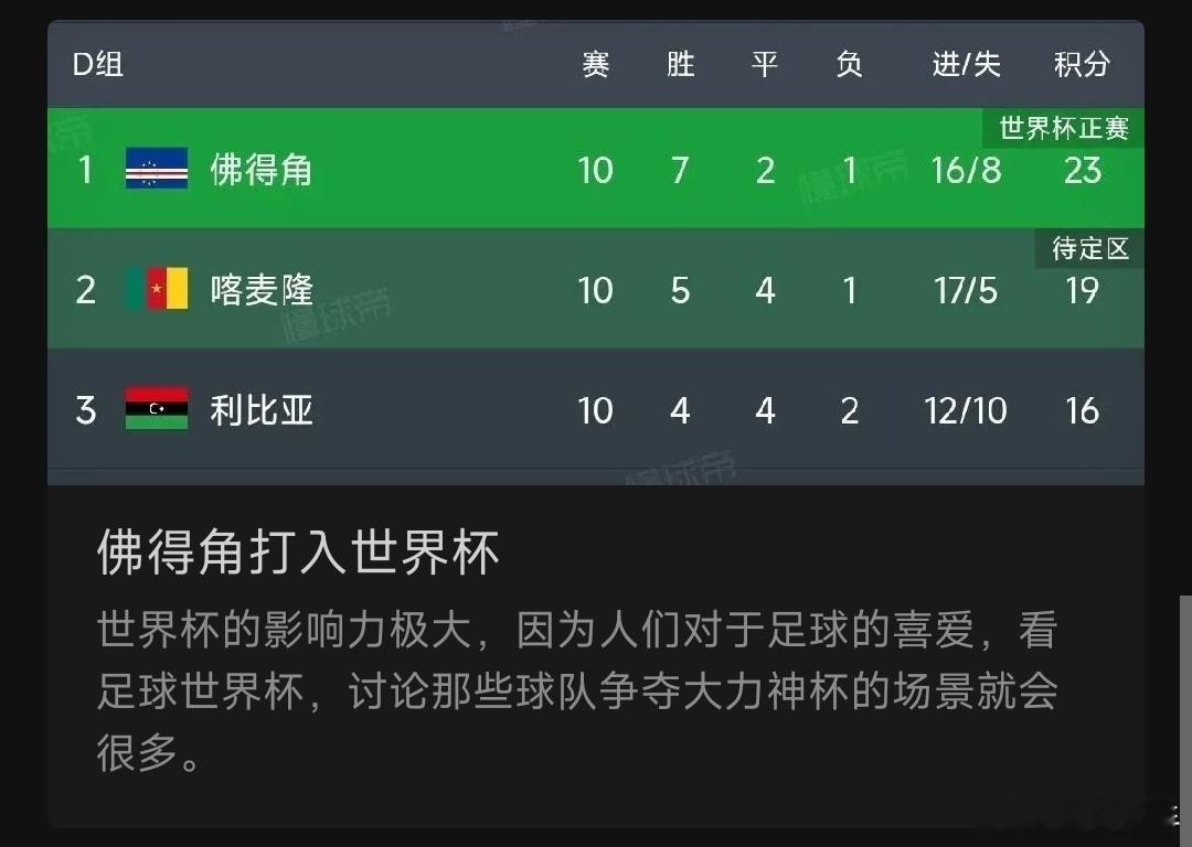 佛得角打入世界杯世界杯的影响力极大，因为人们对于足球的喜爱，看足球世界杯，讨论那