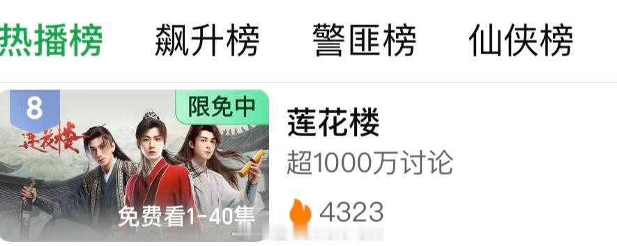 成毅莲花楼🥝两周年限免活动站内热播榜第8了👏🏻 ​​​