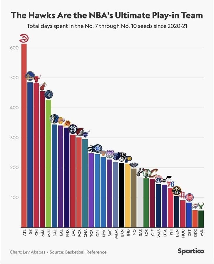 ➡勇士在老鹰面前还是个弟弟nba吐槽大会金州勇士金州勇士附加赛之王？老鹰一骑绝尘