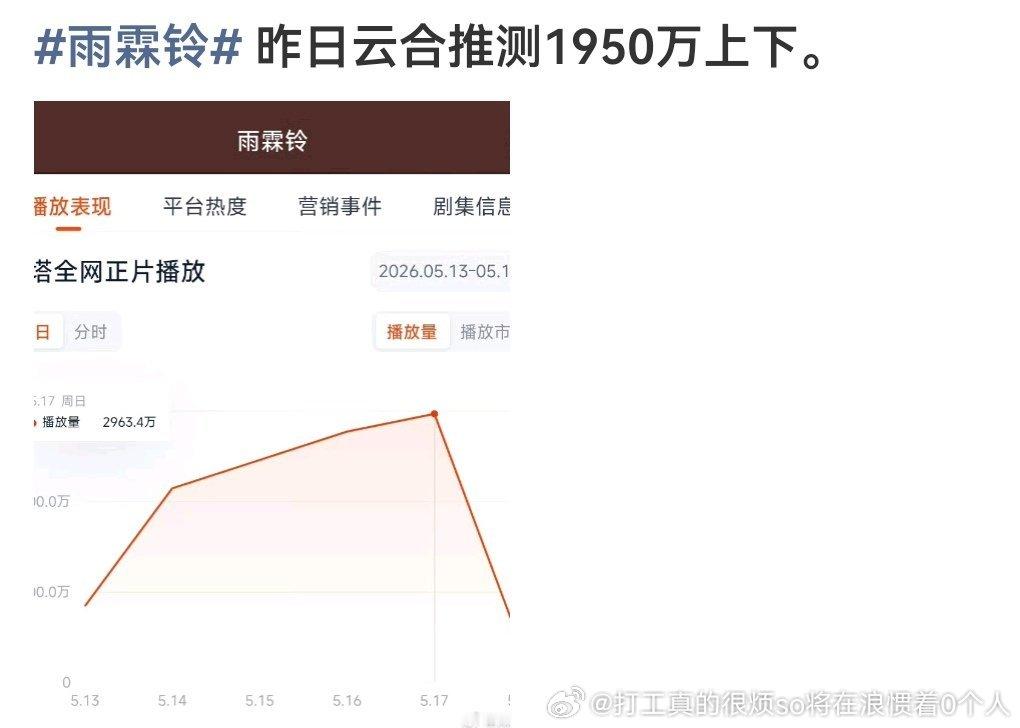 雨霖铃虽然走势略平但还是有涨的，没有完全平走，至少集均1500，后期涨涨可以冲集