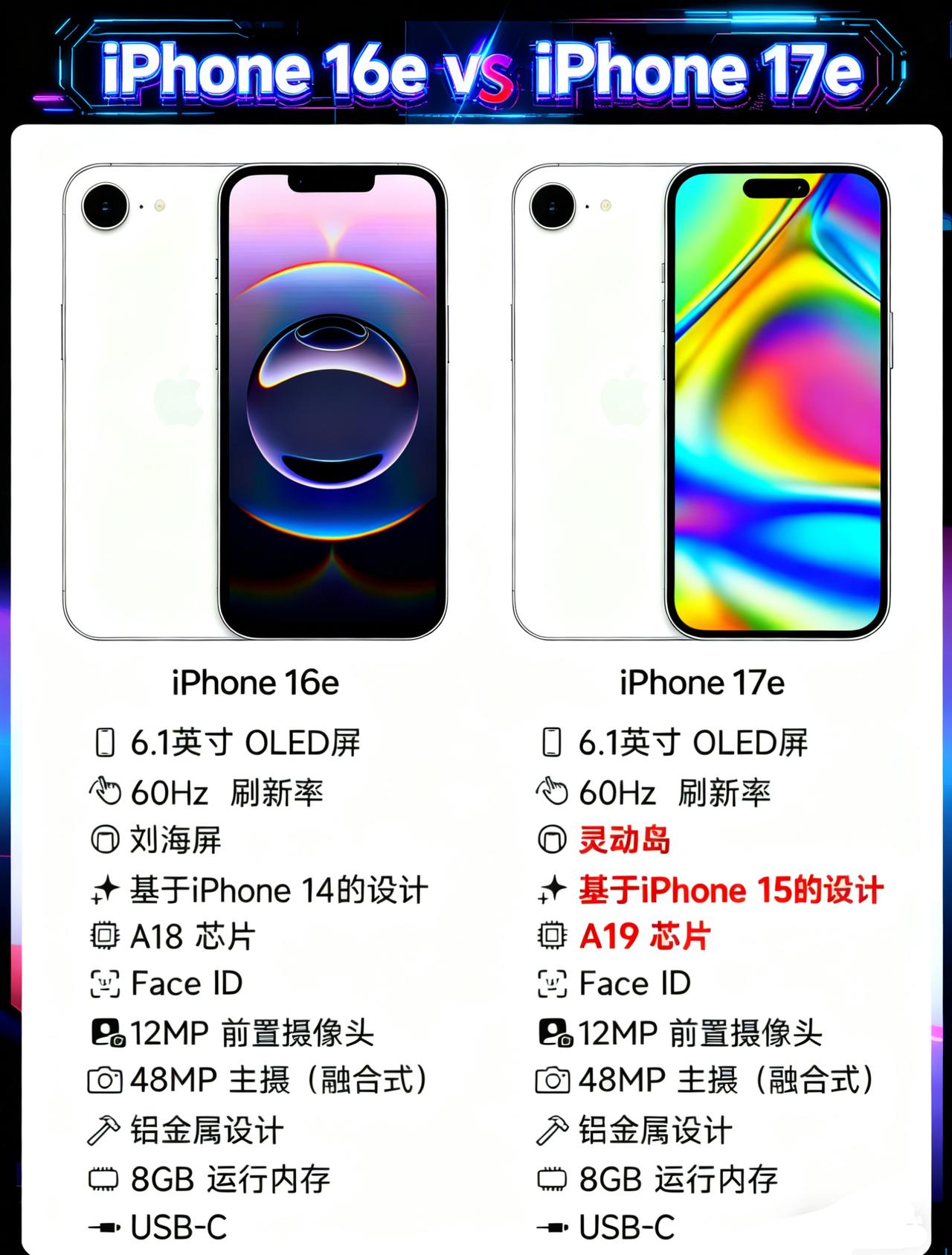 史上最便宜iPhone？iPhone 17e价格配置曝光
定位“平价旗舰”的iP