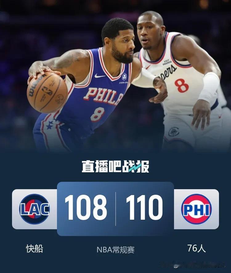 乔治复出仅得9分，快船末节崩盘被76人完成逆转，此役莱昂纳德继续缺阵，哈登空砍2