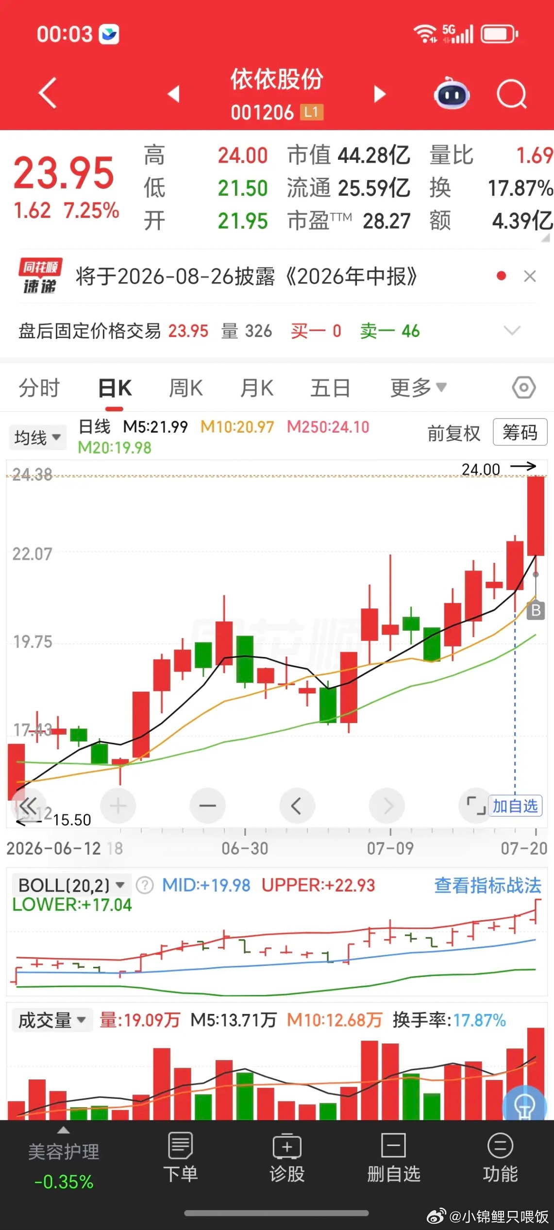 这样的票依图形还是依资金流出 