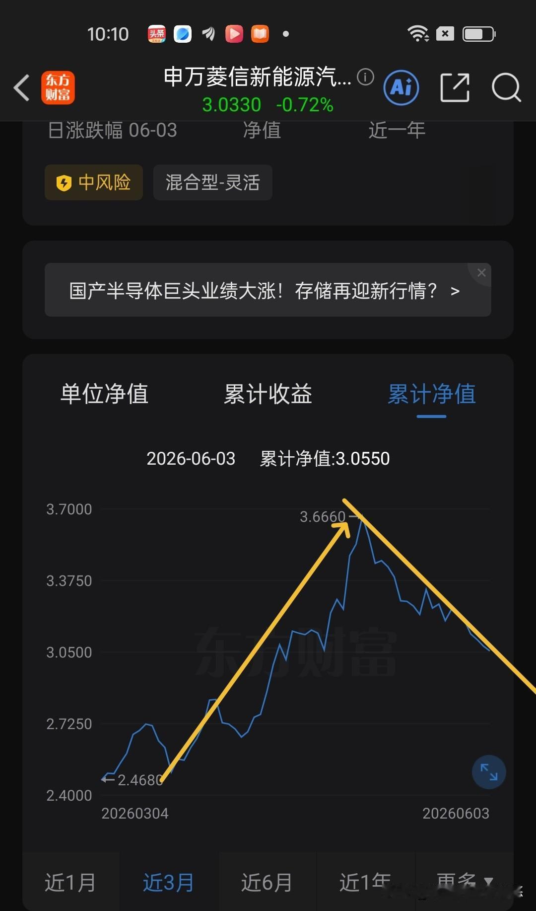 看看这几个板块，跌势来六亲不认，新能源在人的脑海里是发展方向，国家支持，碳达峰 