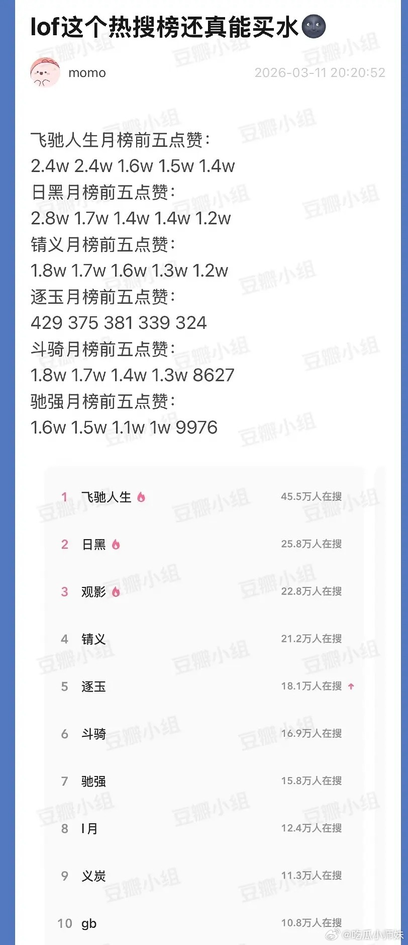 老福特一个专门磕CP的地方，专产同人的二创。逐玉连这个地方都不放过，三位数的数据