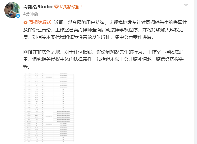 【周翊然工作室启动法律维权程序】周翊然工作室追责诽谤7月2日，周翊然工作室发文：