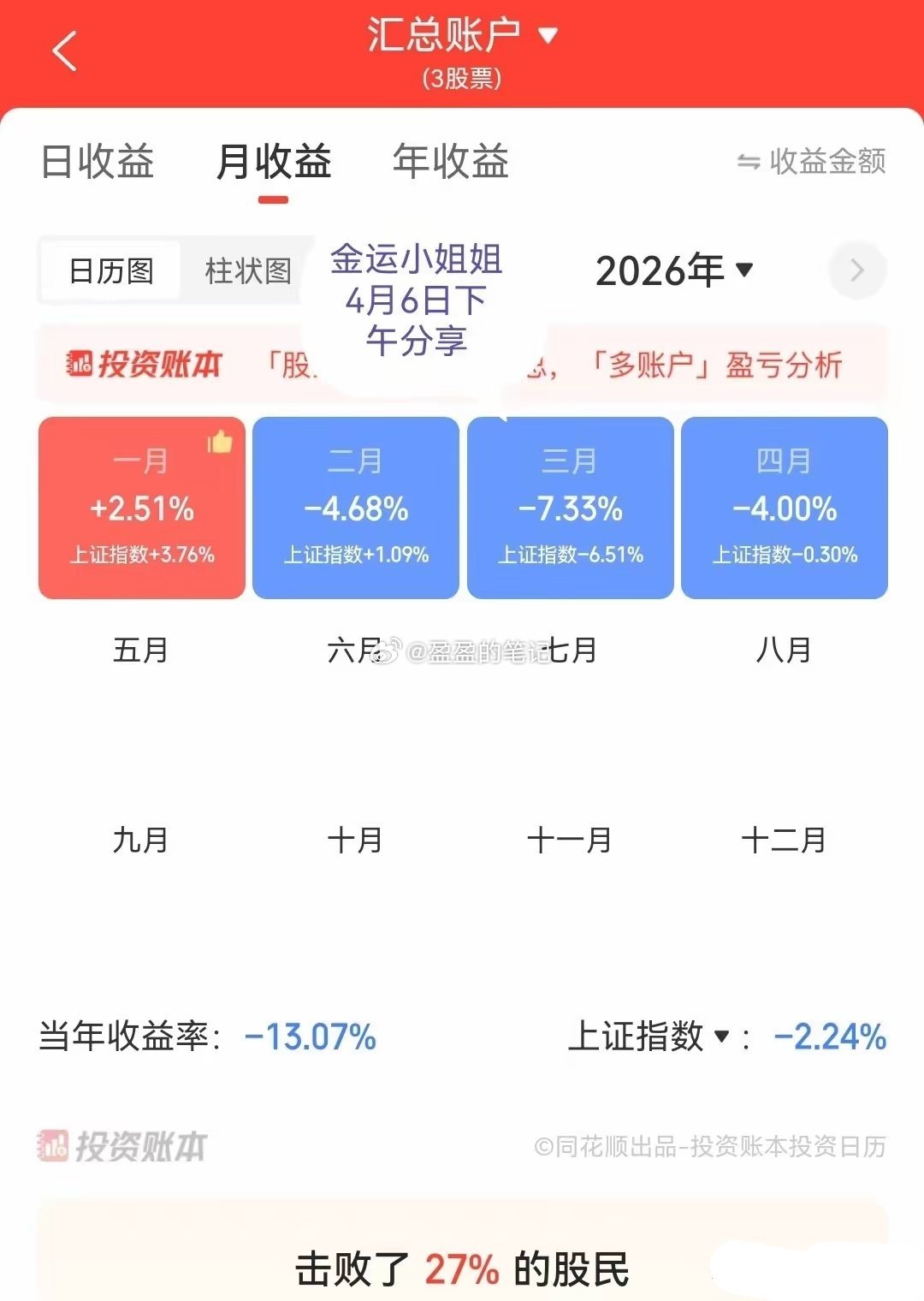 好消息，好消息，美股期指拉升，看来今天美股要大涨了 ，现在泡菜国股市涨，还有小日