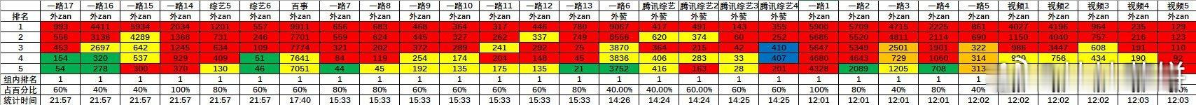 每次点开后看到这样长红图我好高兴啊，大家好给力