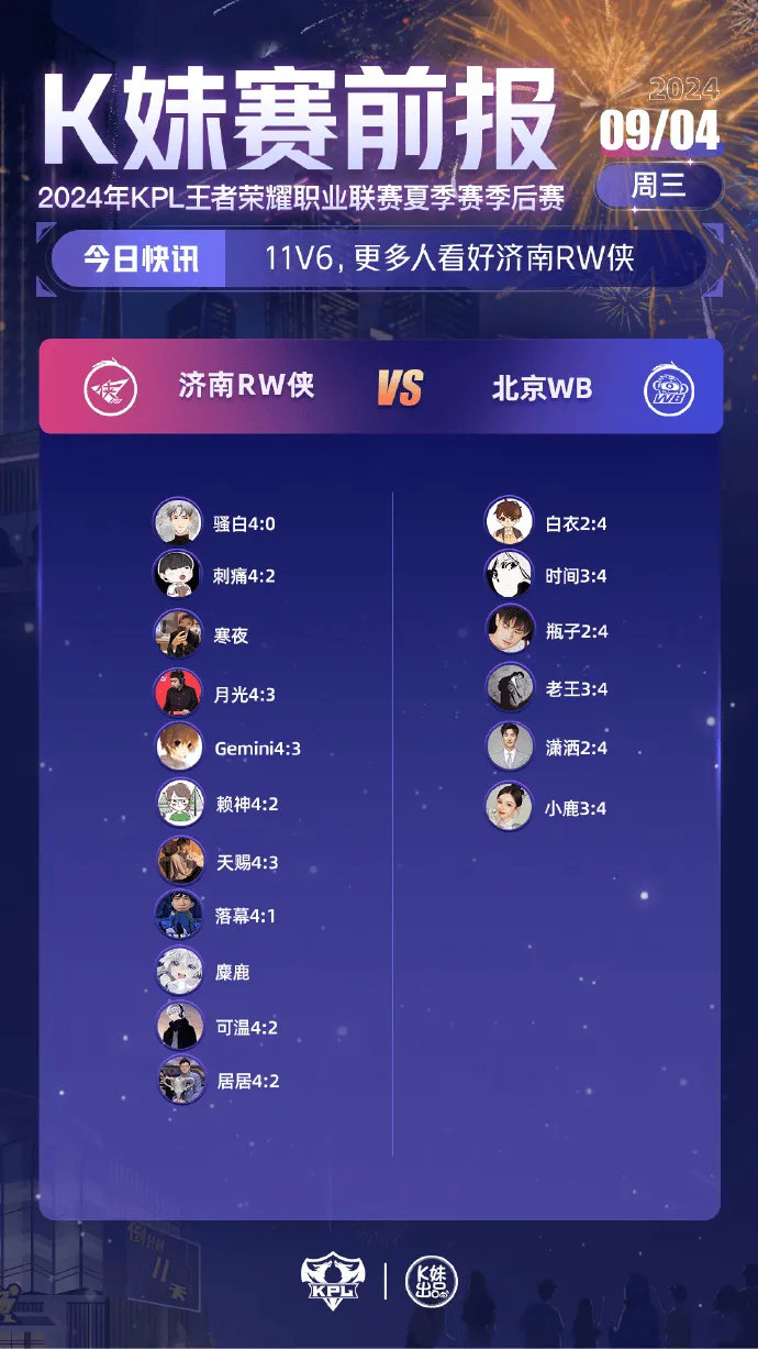 #RW对战WB##2024KPL夏季赛季后赛# #王者荣耀s36赛季# RW对战
