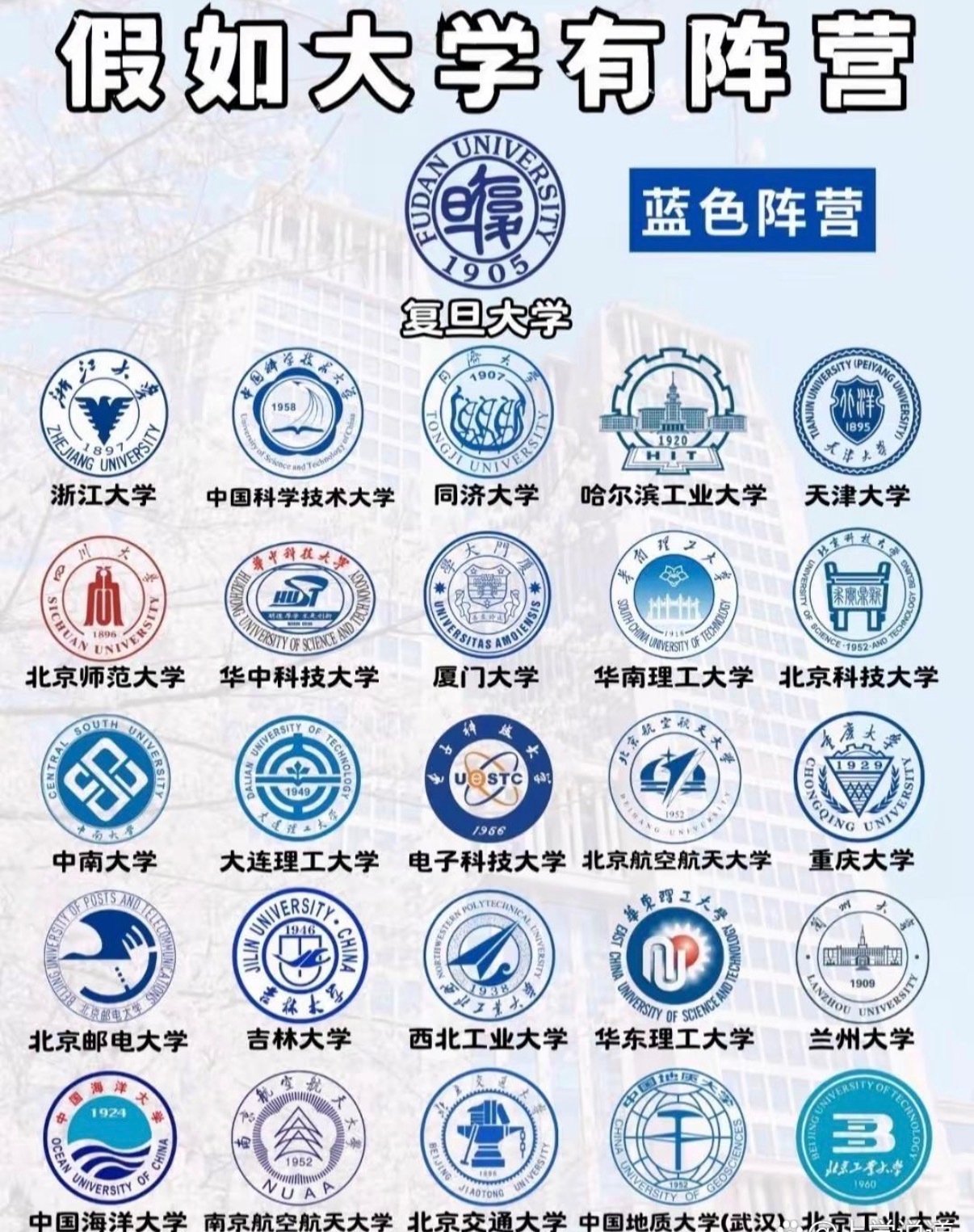 假如大学有阵营 你觉得哪个阵营最强 