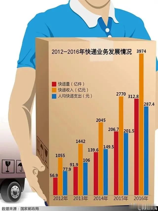 新华社北京11月27日消息:
中共中央办公厅、 国务院办公厅印发《有效降低全社会