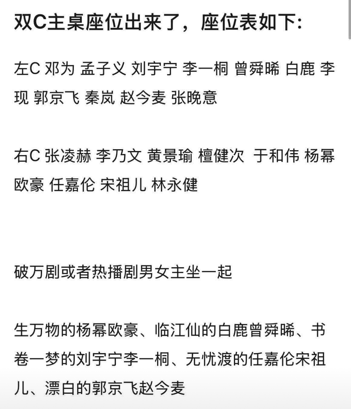 尖叫之夜座位图   双C主桌  看一下 