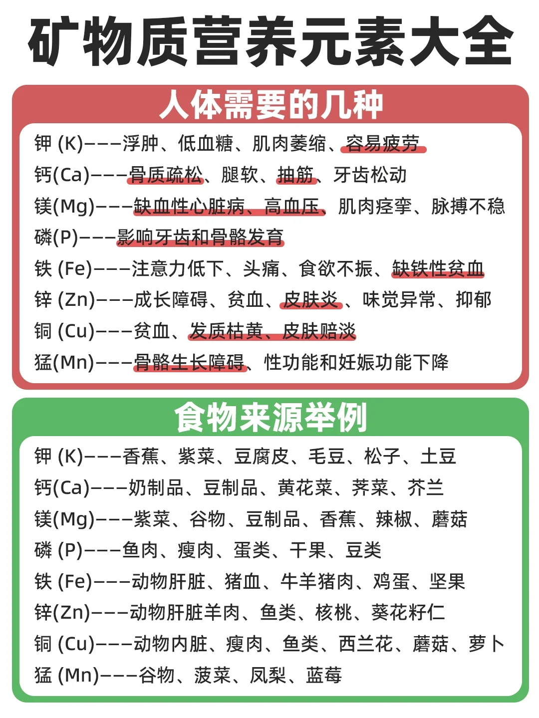 综合版l身体各部分所需矿物质对应表大全✅