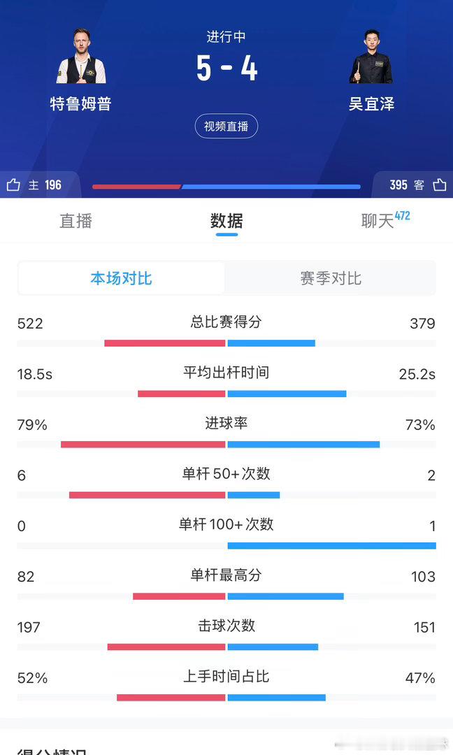 斯诺克上海大师赛半决赛🔥▪️19:30  吴宜泽vs特鲁姆普（第二阶段） 免费