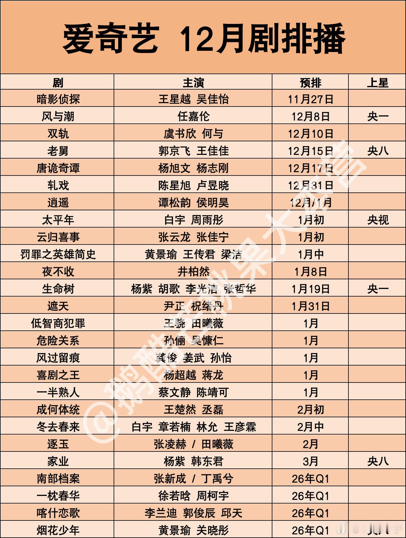双轨 空降🥝爱奇艺12月剧集排播🎉看来双轨这空降是来的时候 