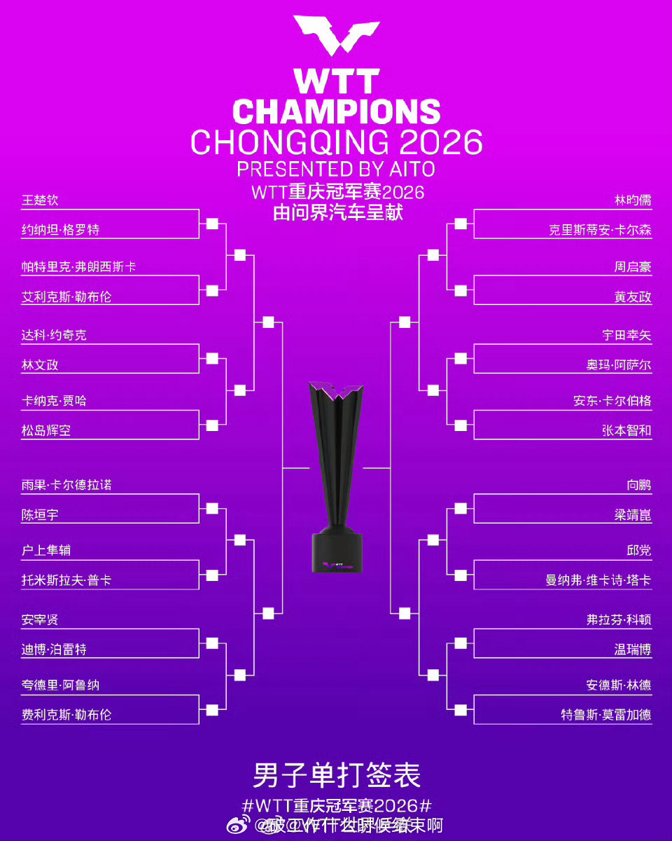 签签致命WTT重庆冠军赛男单签表 📍『2026WTT重庆冠军赛』男单1/8区：