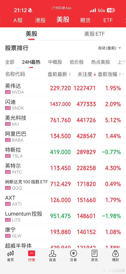 紧张刺激的时刻马上到了，美股ai盘前大涨 