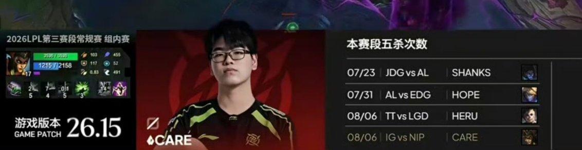 ig与nip争涅槃大王 Care蛇女超神 涅槃大王之争依然保持悬念，Care五杀