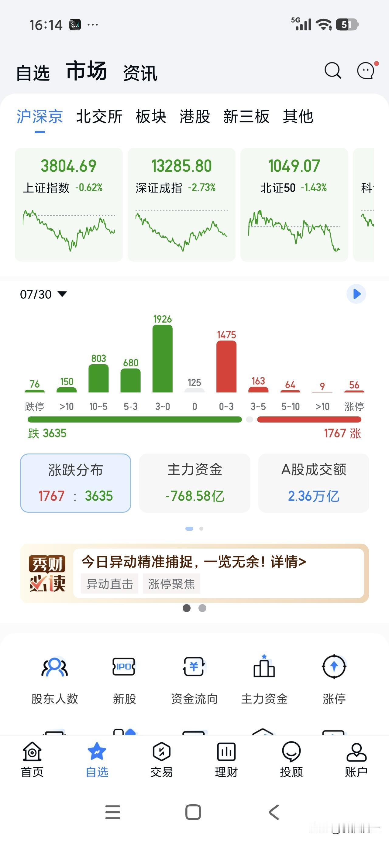 今日实盘浮盈63631.18，先说说美股吧，其实不知不觉中美股已经进入熊市了，现