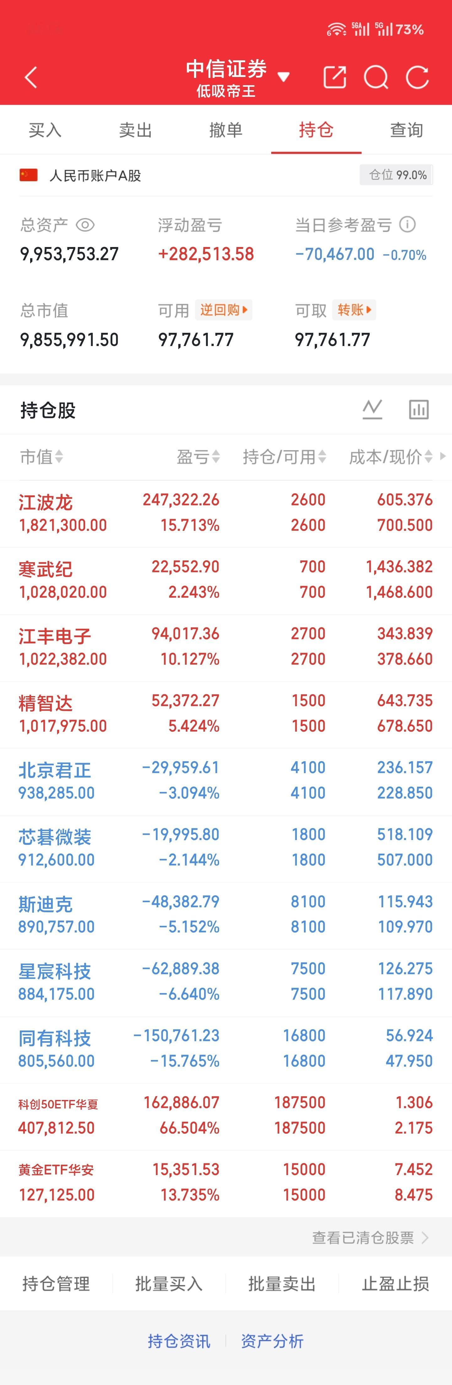 6.29 周一午盘刚说完大好形势量化转头就砸得稀里哗啦这市场真是你跺你也麻不过账