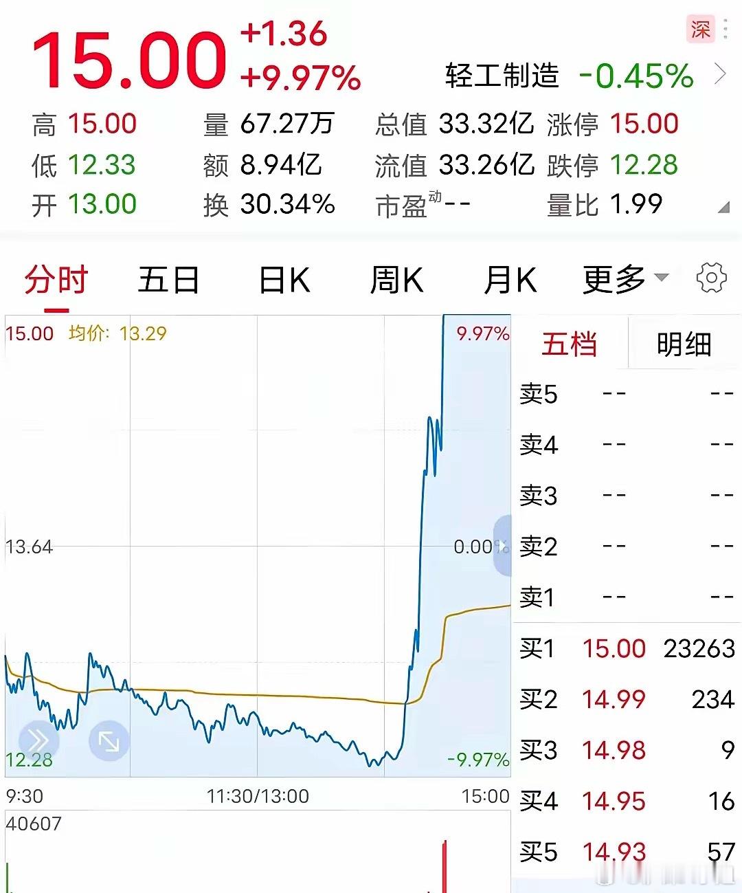 惊呆：准地天板闪亮全场，成就8天6板！​5月28日，这家企业给支持它的玩家，来了