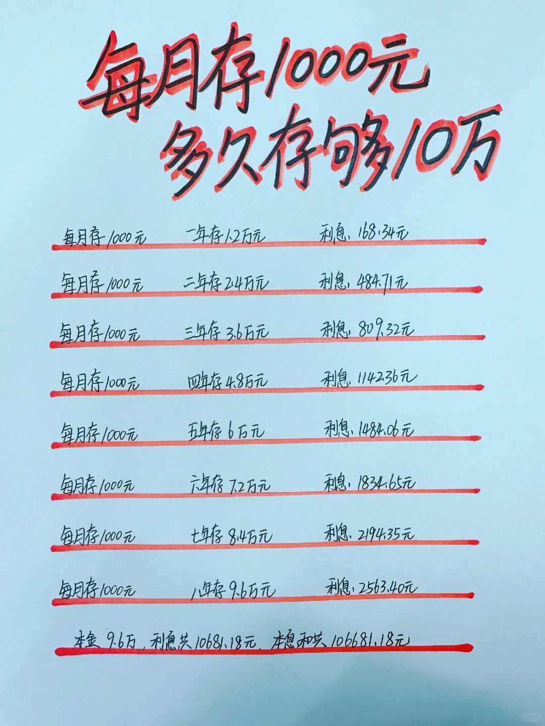 存钱小秘籍：不到8年存够10万！💰💪