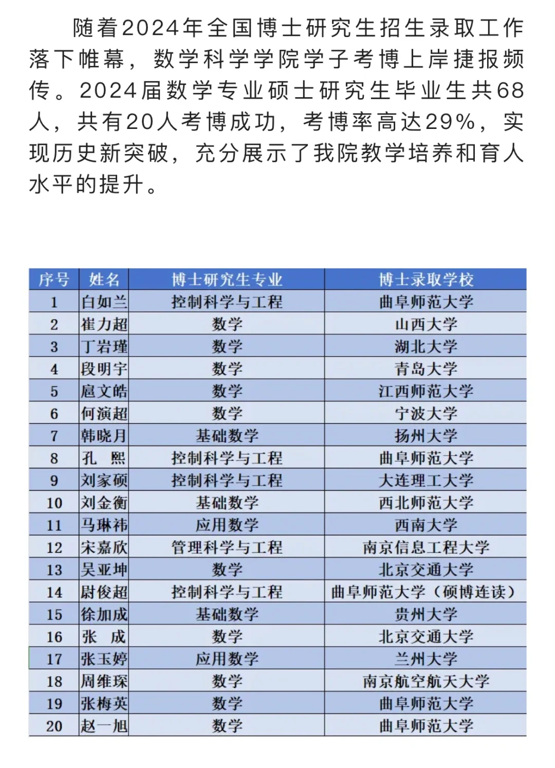 考研名校，考博率高达29%！