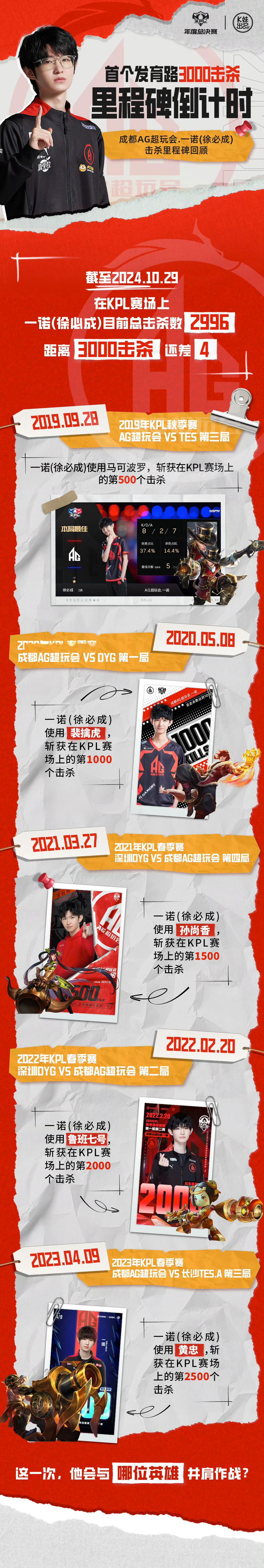 #击杀榜充满passion#一诺即将达成3000杀成就[努力] ​​​