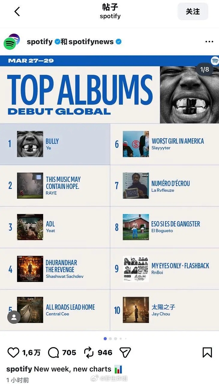 周杰伦新专辑《太阳之子》空降全球第十是目前唯一一张中文专辑💽（Spotify非