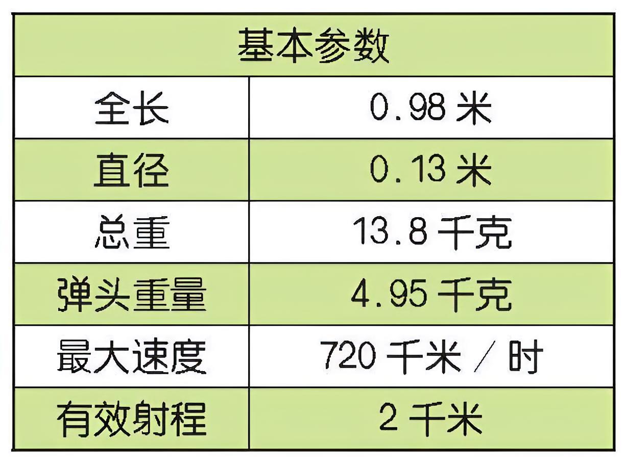 每天认识一件兵器 俄罗斯9M131“混血儿-M”反坦克导弹9M131“混血儿-M