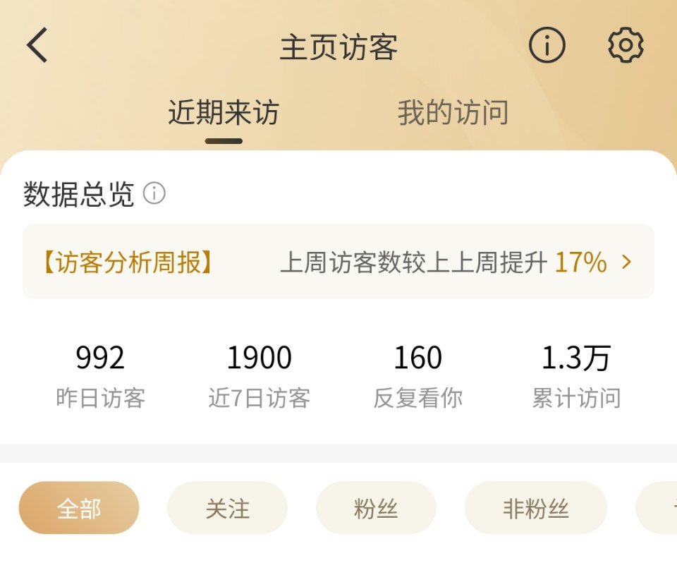 我有在认真思考昨天干嘛了