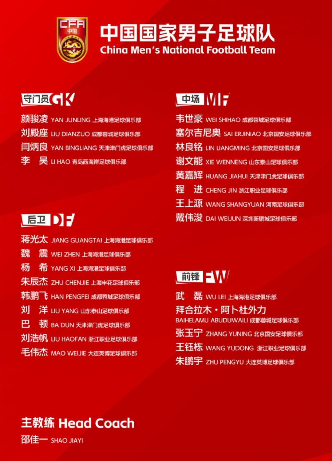 是金子总会发光的！国足名单公布，李昊首次入选。邵佳一胆大心细不拘一格，多名小将在