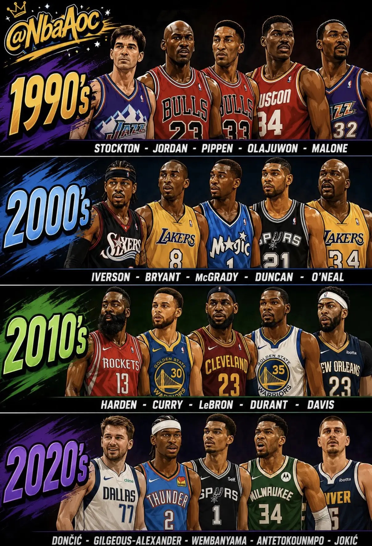 NBA这4个时代，哪个时代最强？ 