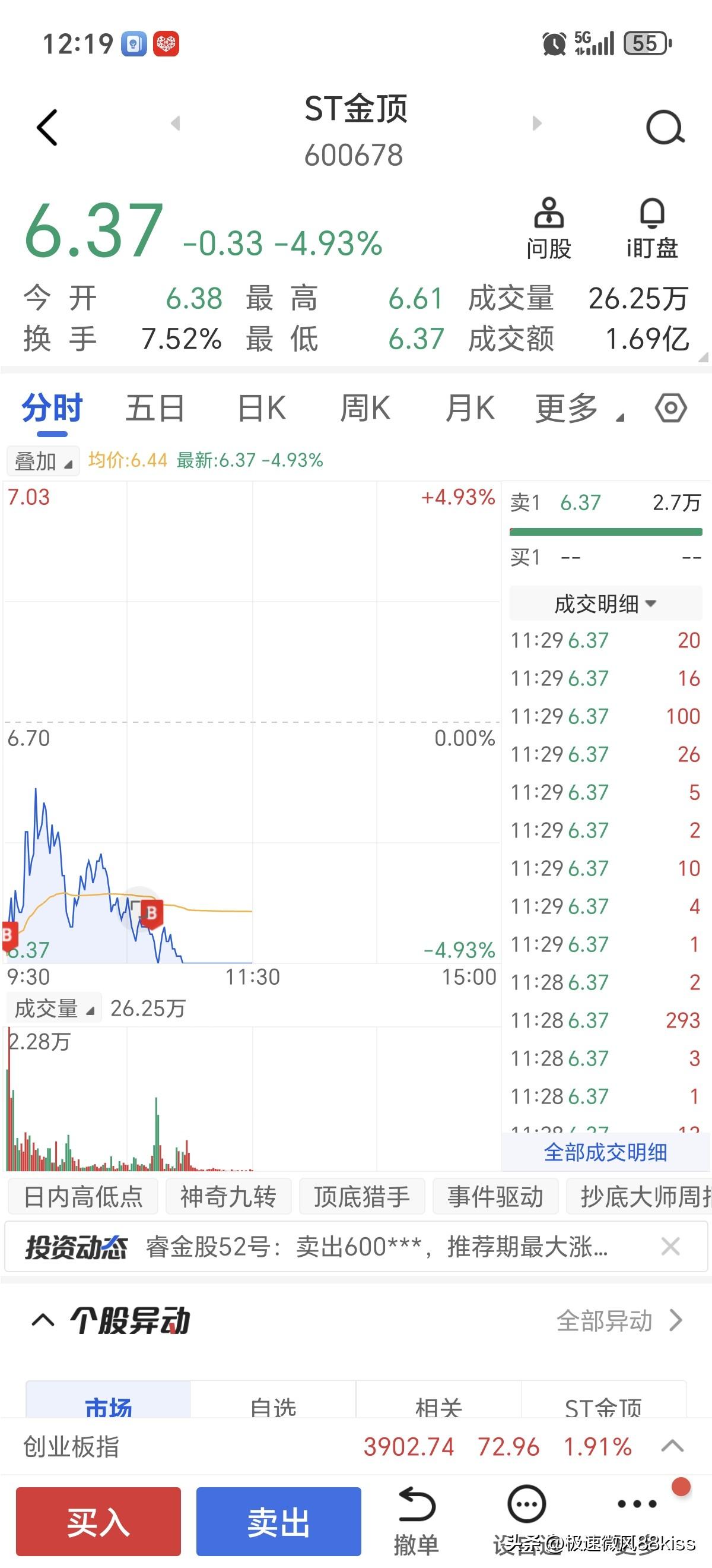 让我们又回到st金顶，经过了三天的开板，我看有很多套牢盘割肉离场了吧！在第一天开