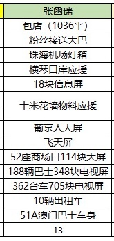 这一长串下来谁爽了 