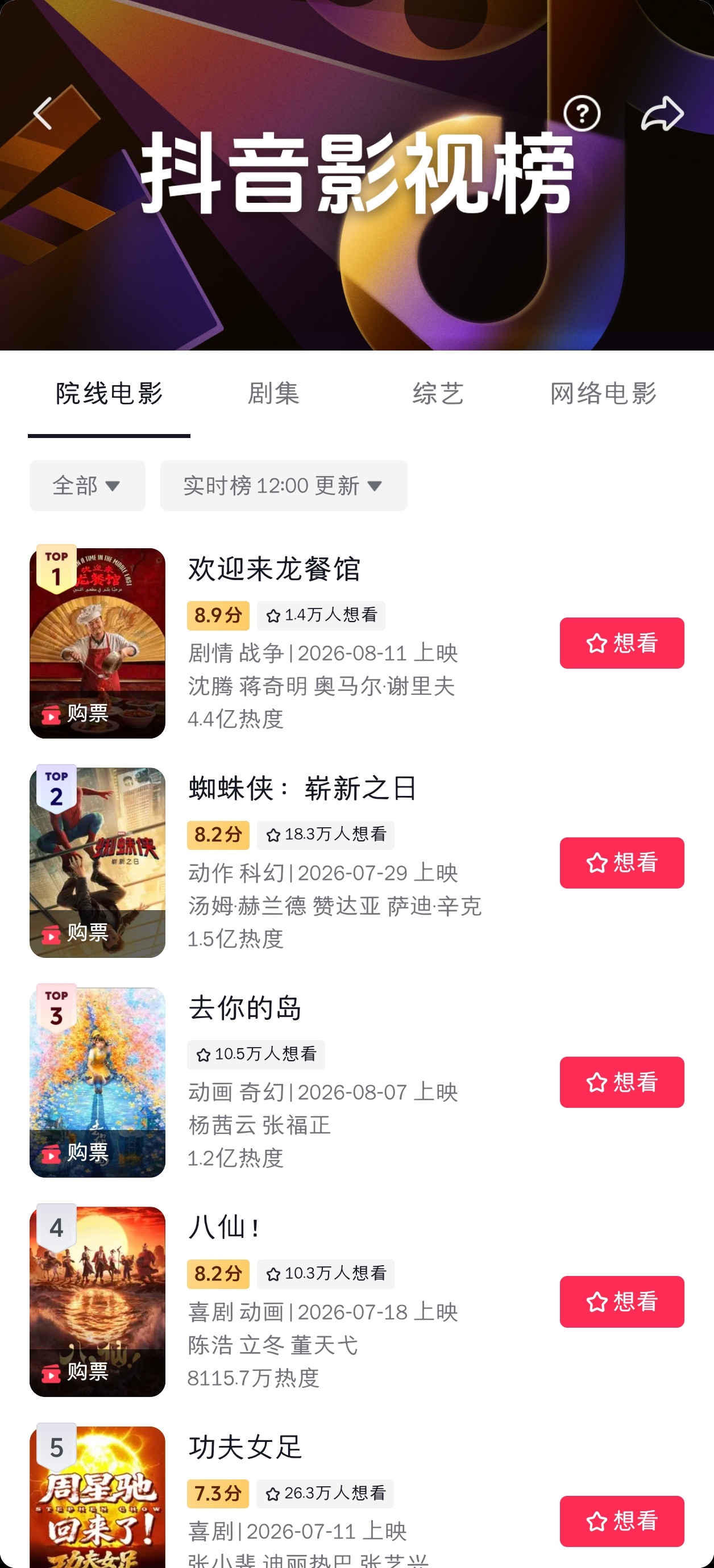 龙餐馆抖音开分8.9！暑期档最高开分 