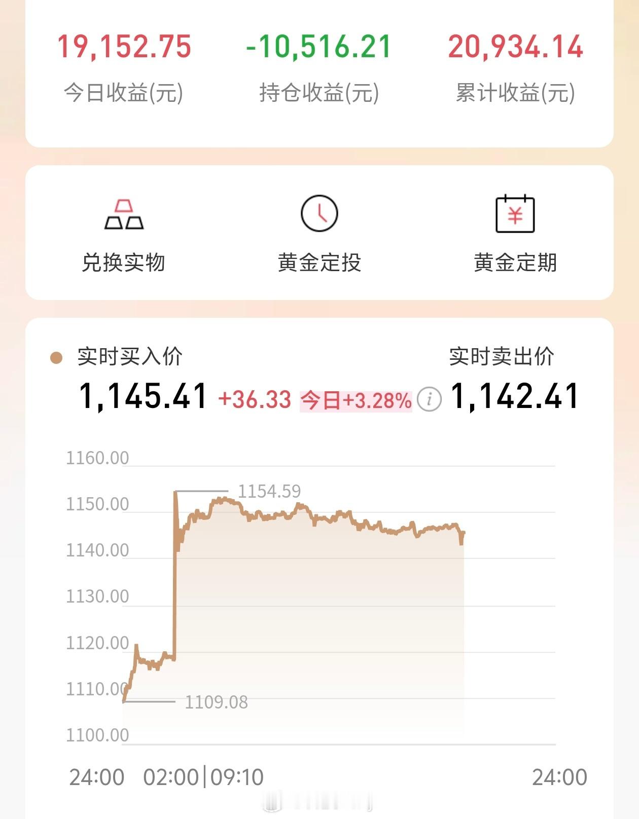 金价波动 千万别跌呀，之前都亏麻了，就等着涨回去呢，我现在还亏一万块呢，是真难受