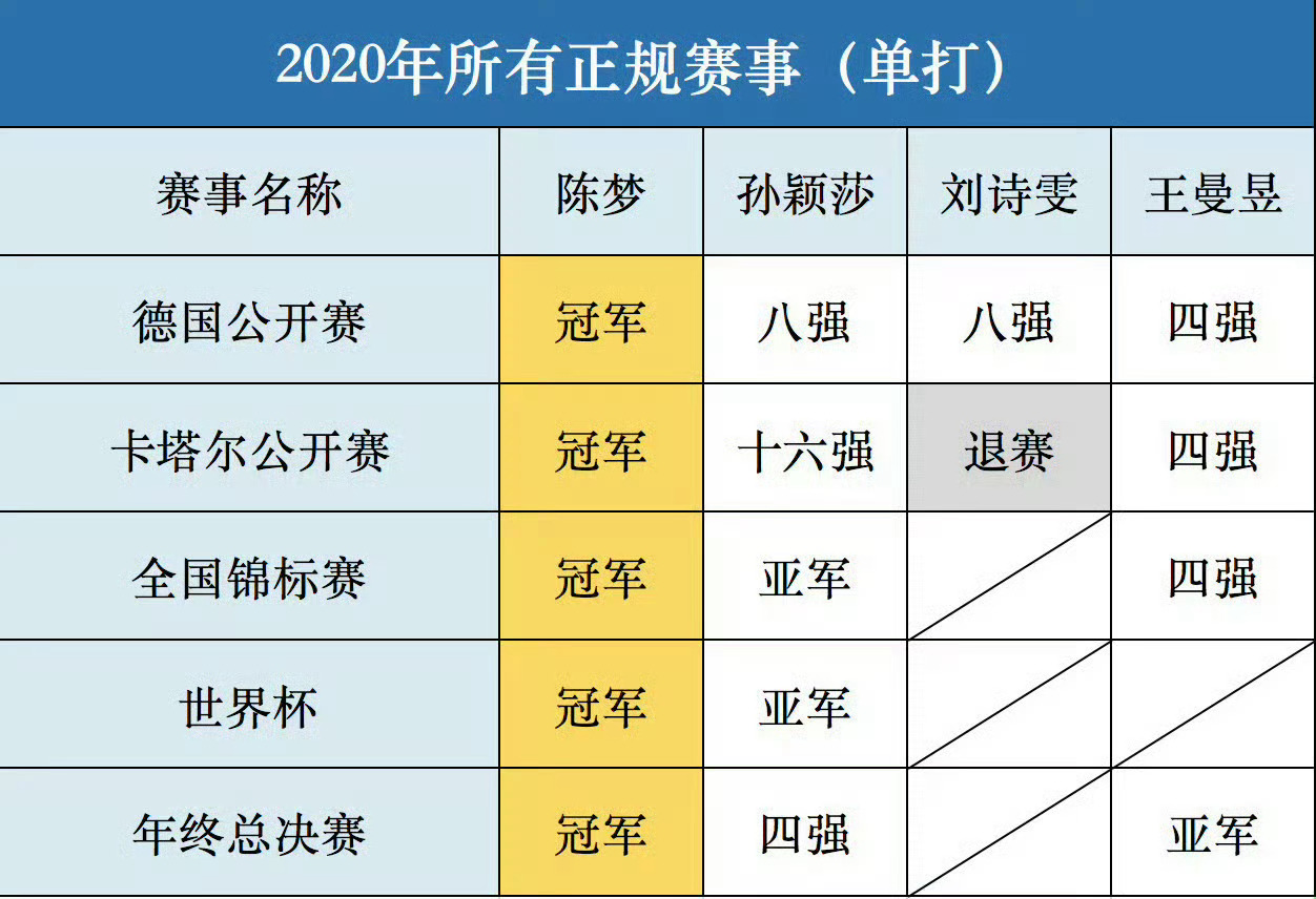 新加坡大满贯2000积分“16强”美国大满贯2000积分“16强”日本冠军赛10