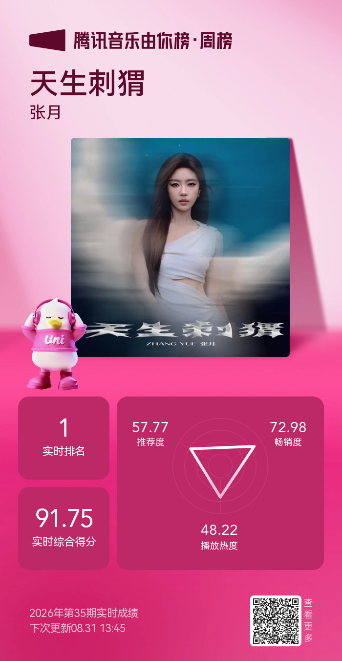 小刺猬太牛了[男孩儿]畅销度跑起来👉🏻 ​​​