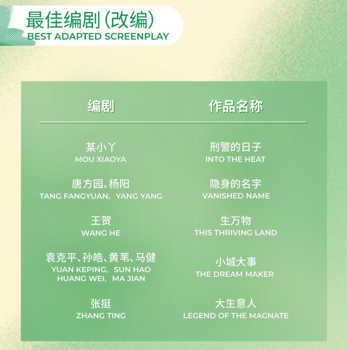 2026白玉兰奖 编剧我觉得应该有藏海传，就徐磊那坨💩一样的剧本，得改得人想抽