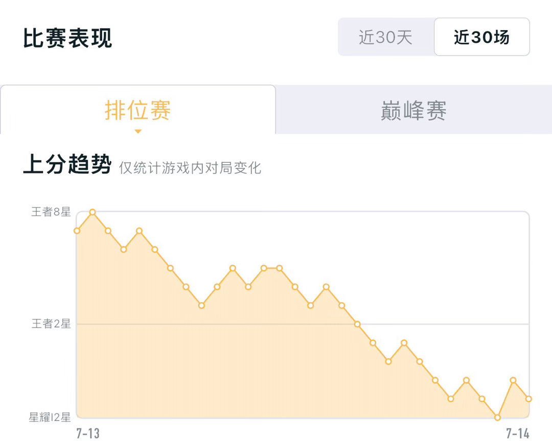。 