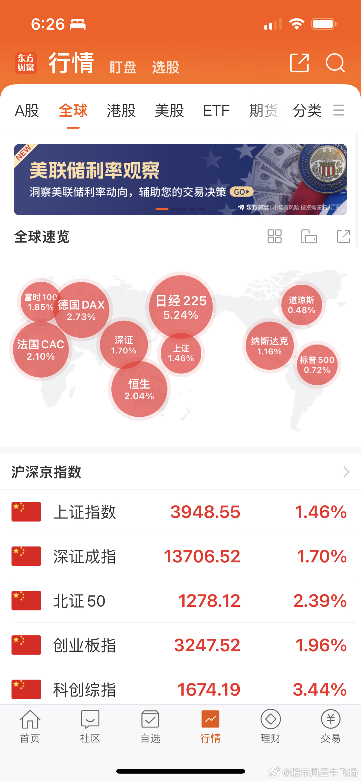 全球股市红彤彤 