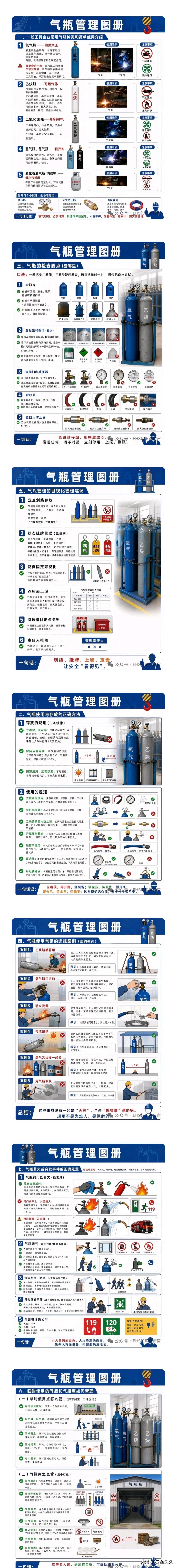 气瓶安全管理图册