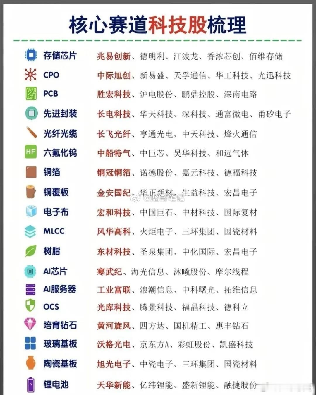 2026年这波牛市，大概率最后核心主线还是科技行情。核心个股梳理！最近翻了好几家
