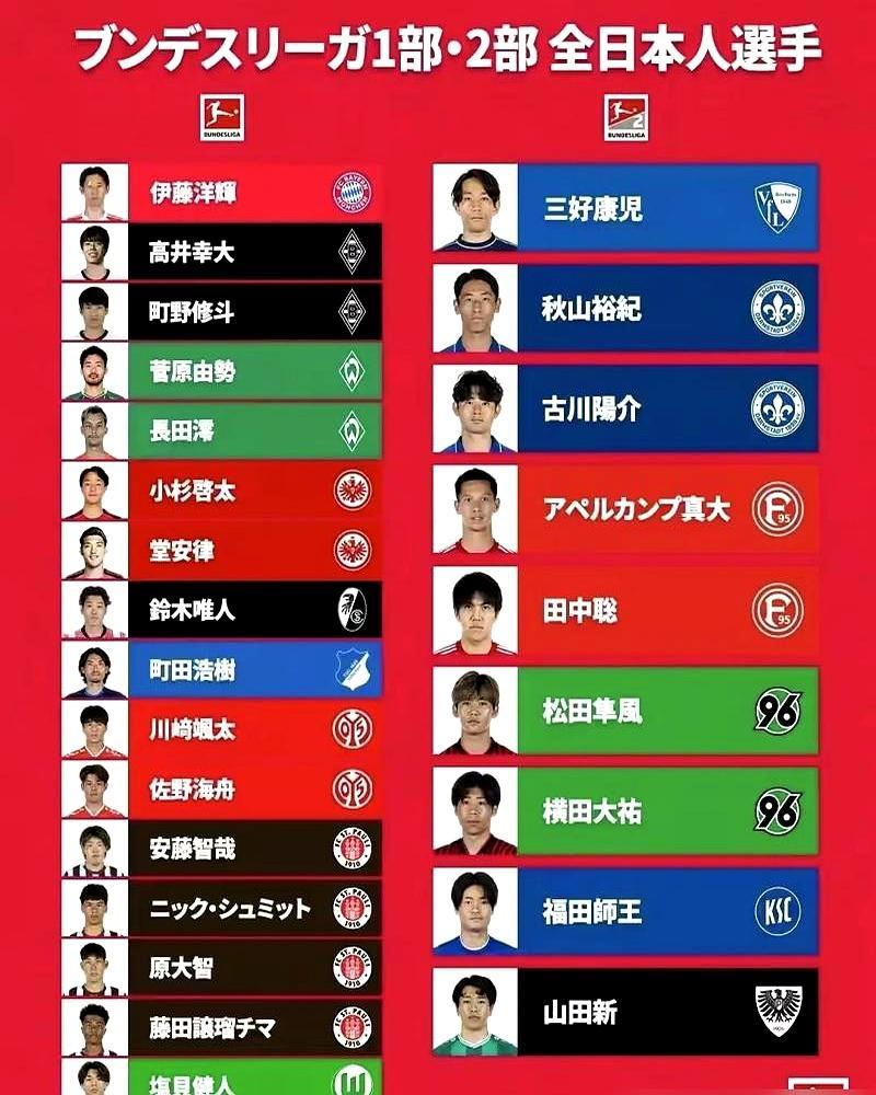 体系一换，金靴变零头。
 
古桥亨梧在凯尔特人每90分钟能触球30多次，队友场均